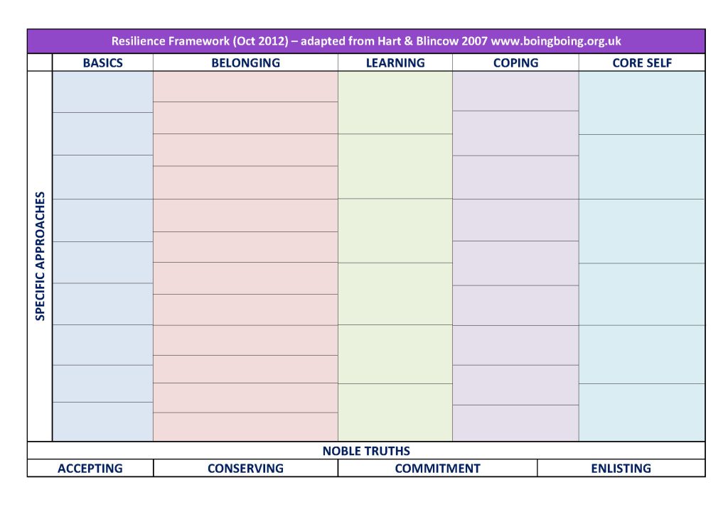 Blank Resilience Framework Boingboing