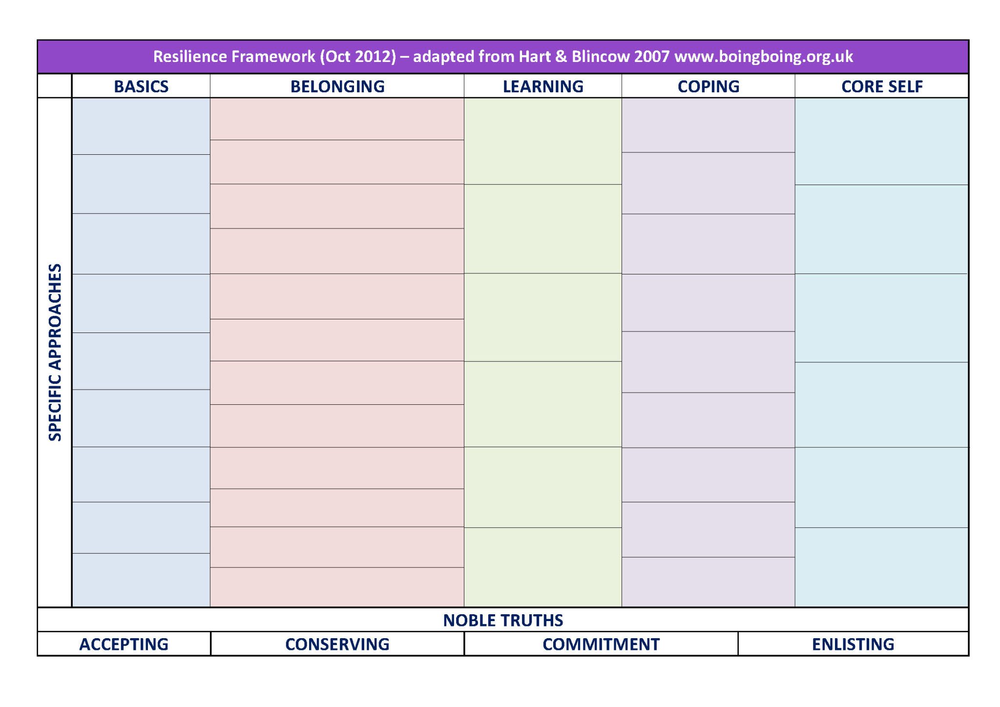 Blank Resilience Framework Boingboing